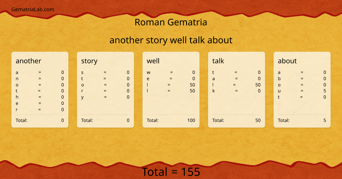 another story well talk about in roman Gematria